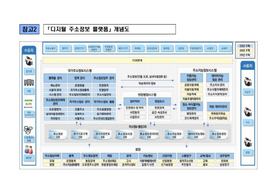 자료=행정안전부